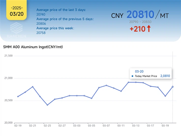 320Aluminum 320Aluminum